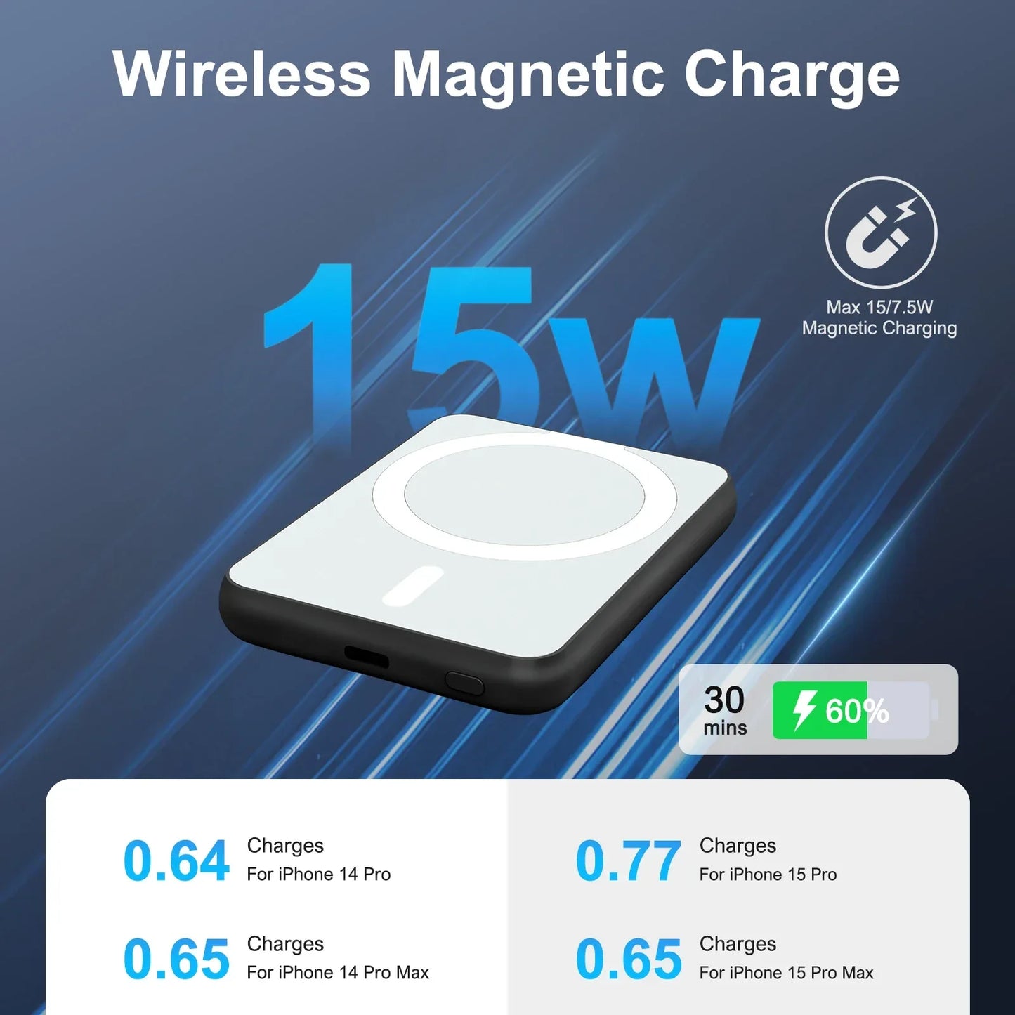 Magnetic Power Bank 5000mAh 20W Wireless Fast Charging