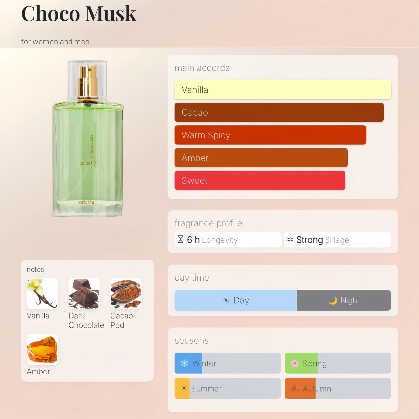 2/1 pcs Choco Musk Perfume - Original, Marshmallow & Pistachio Eau de Parfum Sprays 50ml (1.65 oz) | Gourmand Perfume with Chocolate & Vanilla | Long-Lasting Sweet Fragrances (Bundle)