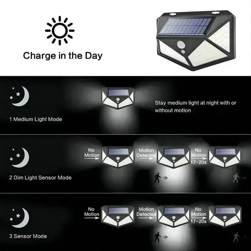 Multifunctional Solar LED Motion Sensor Outdoor Light - Urbizia