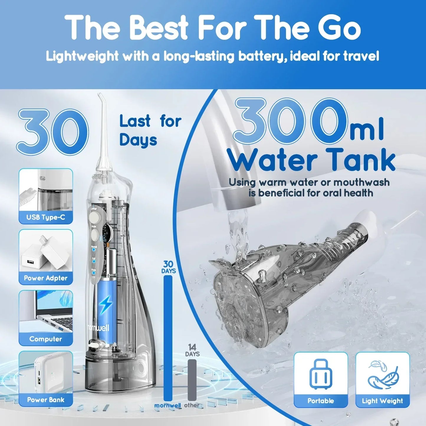 D52 Portable Cordless Water Flosser USB Rechargeable Water Jet Floss Tooth Pick 4 Jet Tip 300ml 3 Modes Teeth Clean for Travel - Urbizia