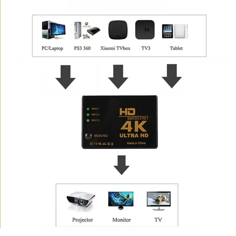 3 In 1 Out HDMI-compatible Switch 4K Switcher Full HD 1080P Video Cable Splitter For TV Box HDTV PC 1x3 Hub Adapter Converter