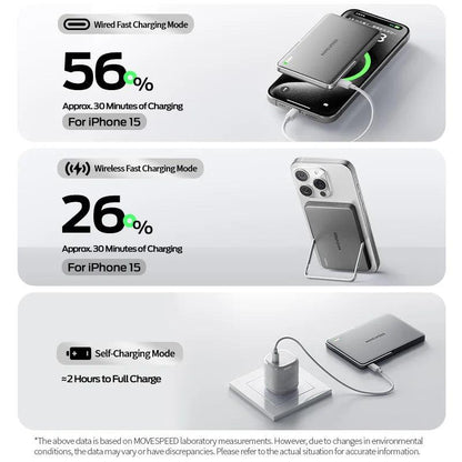 MOVESPEED S05Pro Magnetic Power Bank 5000mAh Wireless External Battery with Stand for MagSafe Powerbank for iPhone 16 15 Samsung