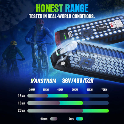 [US Stock] Varstrom Electric Bike Battery Hailong 48V 52V 20AH 30A Downtube Pack with 21700 Battery Cells 40A BMS for BBS02 TSDZ8 EBike Motor