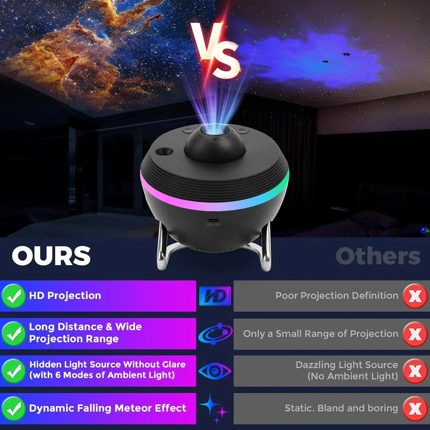 Galaxy Meteor Projector Night Light Lamp 360° Rotary Planetarium Projector 4K HD Star Projector For Kids Adults Room Decoration - Urbizia