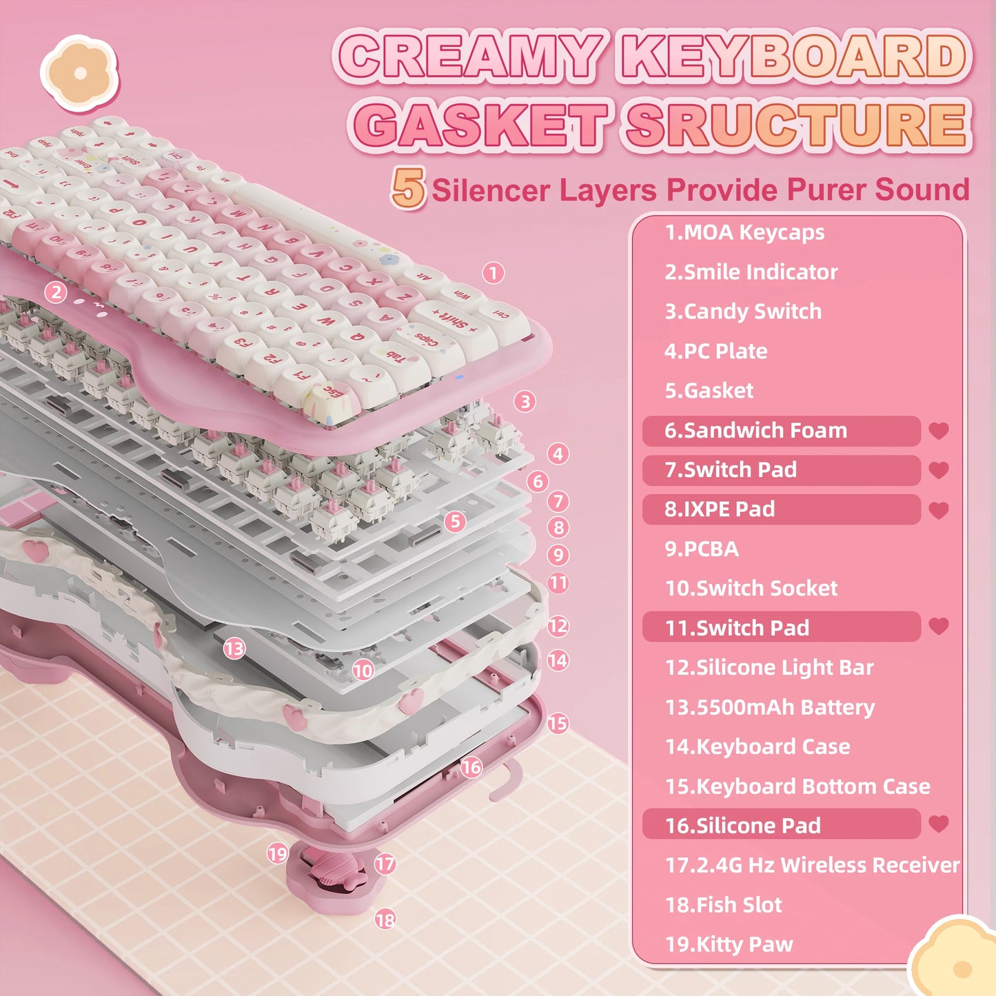 YUNZII C75 Wireless Mechanical Keyboard, 75% Creamy Hot Swap Custom RGB Keyboard, Gasket Cute Cake Design, for Win/Mac/Gaming