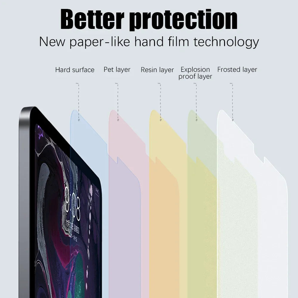 Like Paper Film Screen Protector Air 11 M3 M4 2026 11th A16 10th Generation For Ipad Pro 13 12.9 M5 Air 5 4 Mini 6 7 Matte Film