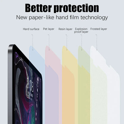 Like Paper Film Screen Protector Air 11 M3 M4 2026 11th A16 10th Generation For Ipad Pro 13 12.9 M5 Air 5 4 Mini 6 7 Matte Film