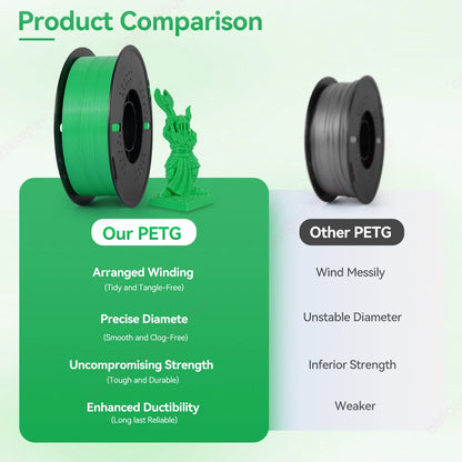 KINGROON 5/10KG PETG 3D Printer Filament 1.75mm +/- 0.03mm 3D Printing Filament Neatly Wound Filament Vacuum Packing Fast Shippi