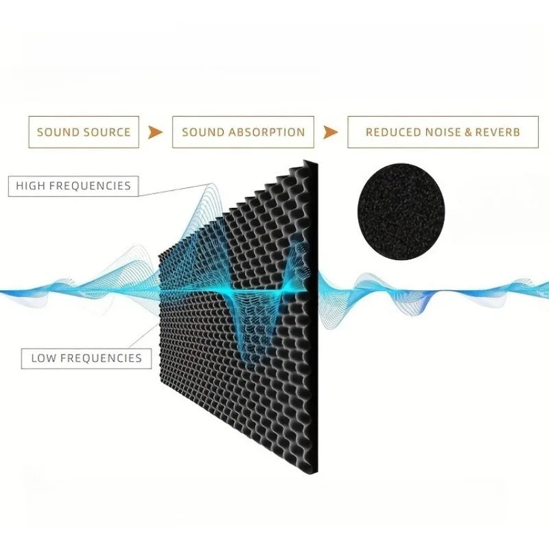 High-Density Self Adhesive Soundproofing Insulation Cotton Thickness Black Panels for Walls Soundproofing Insulation for Car
