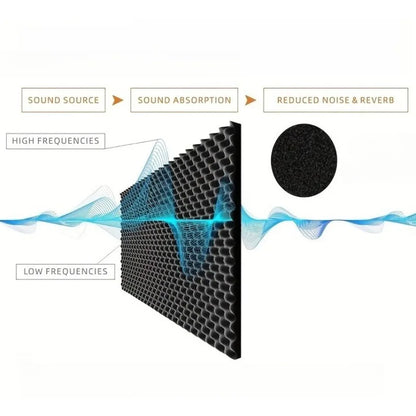 High-Density Self Adhesive Soundproofing Insulation Cotton Thickness Black Panels for Walls Soundproofing Insulation for Car