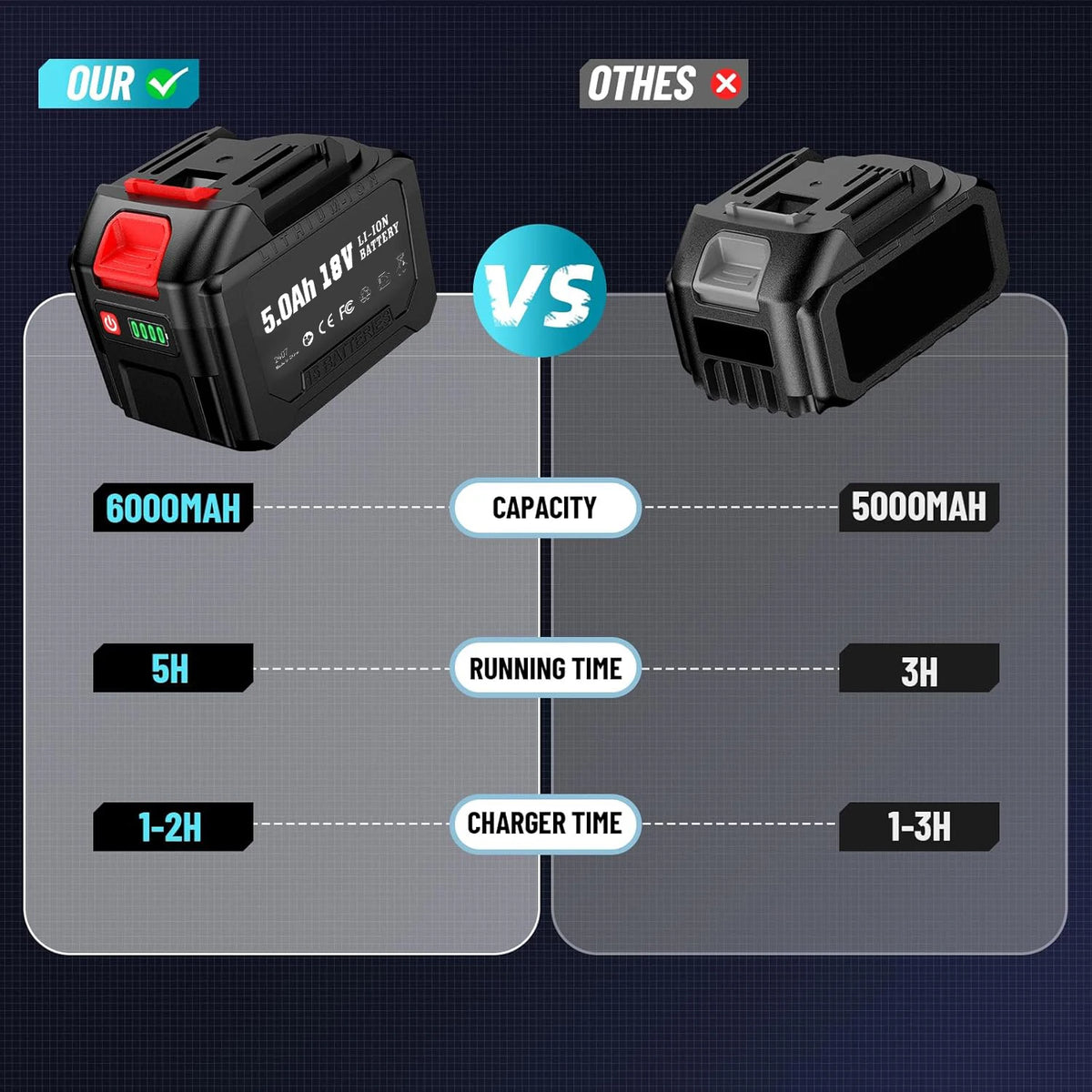 SEESII 2000Nm Electric Impact Wrench High Torque Brushless Cordless Power Impact Gun 3/4" Car Repair For Makita with 6.0Ah Battery