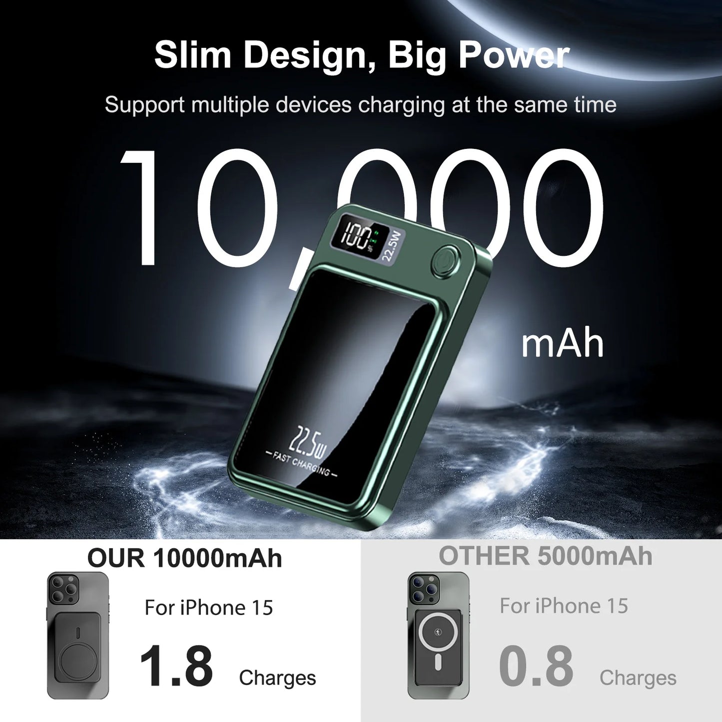 Magnetic Power Bank Wireless 10000Ah Portable 22.5W Fast Charging LED Digital For magsafe For iPhone 17 16 15 Por Max PowerBank