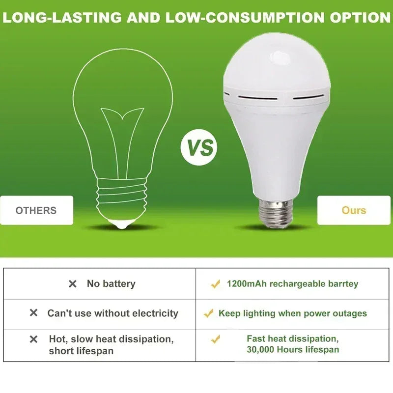 LED Rechargeable Light Bulb 7w 9w 12w 15w 85-265V Emergency Bulb Portable Hanging Camping Lamp for Tent Home Power Failure Porch - Urbizia