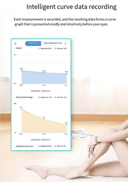 Bluetooth Body Fat & Weight Scale – Smart Health Monitoring - Urbizia