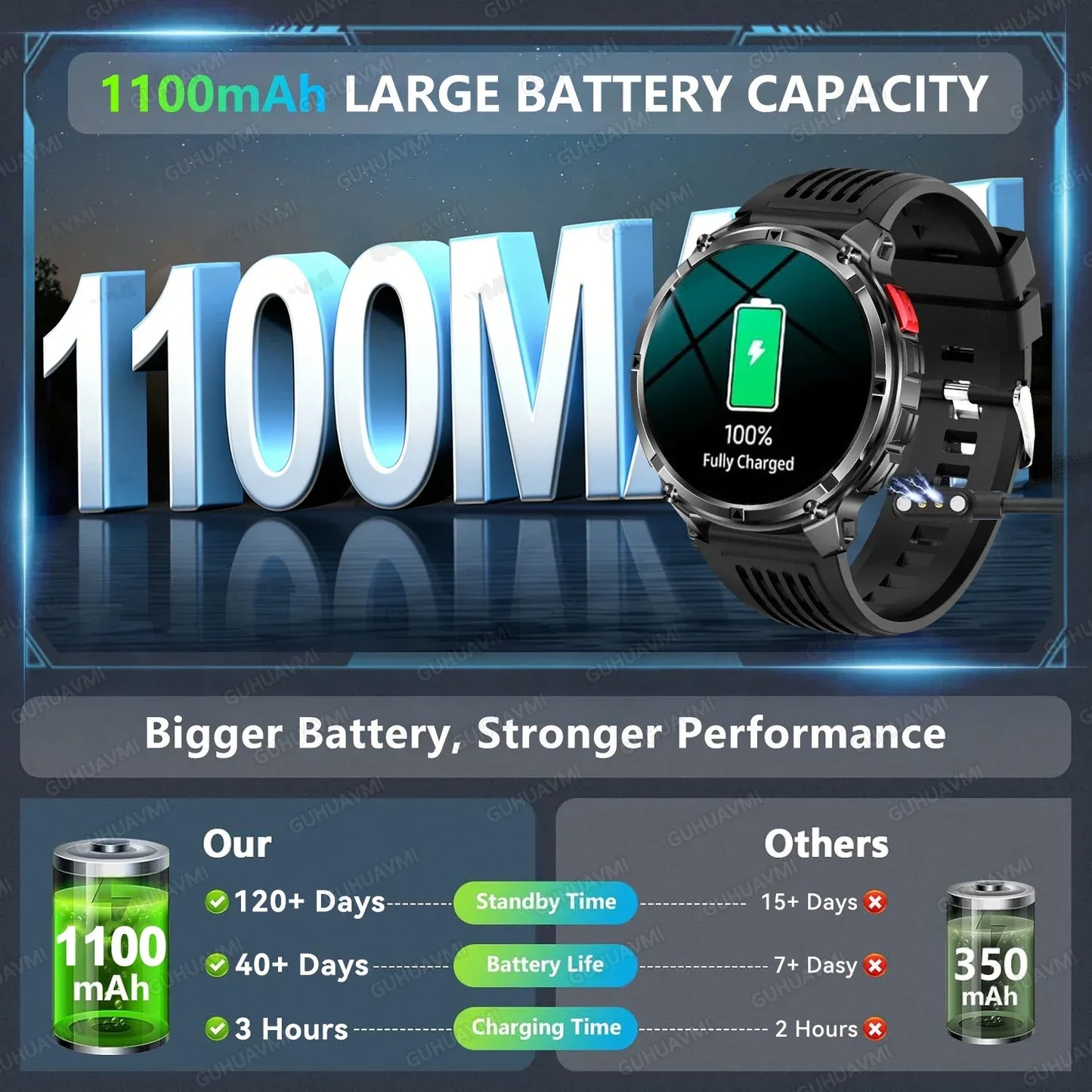 2026 New 1100mAh Big Battery Smart Watch Men Outdoor GPS Path Compass 10ATM Waterproof Bluetooth Call AMOLED HD Sport Smartwatch - Urbizia