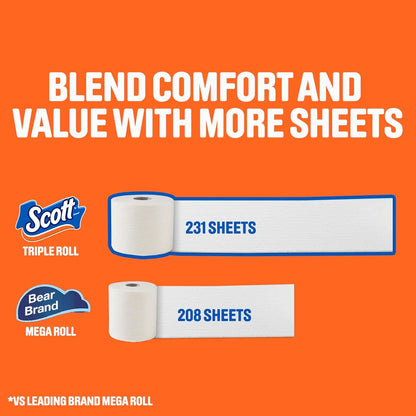 ComfortPlus 1-Ply Bath Toilet Paper, 12 Triple Rolls Equal to 36 Regular Rolls, 231 Sheets per Roll, Rapidly Dissolving Septic-Safe Tissue, Durable Disposable Bathroom Toilet Tissue for Household, RV and Septic Plumbing Syste