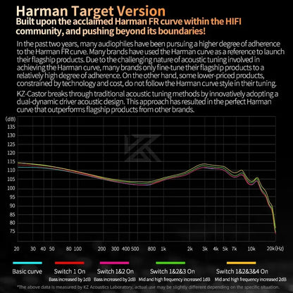 KZ Castor 2DD Dynamic in Ear Earphone High-end Tunable Earphones HiFi Bass Monitor Headphone Cancelling Earbud ZSNPRO EDXPRO