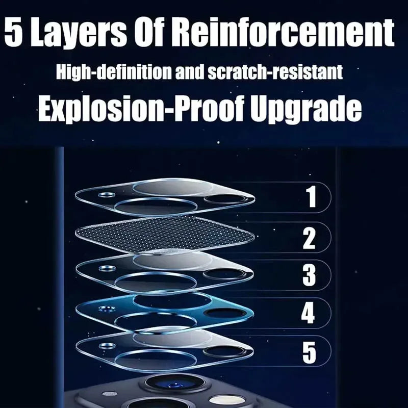 Camera Lens Protector for iPhone HD Tempered Glass Cover