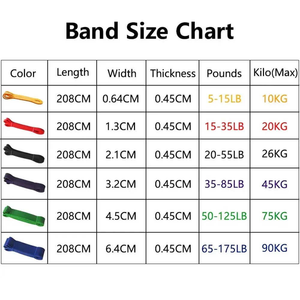 Pull Up Bands Resistance Bands for Working Out Exercise Bands Home Gym Workout Fitness Equipment Muscle Training - Urbizia