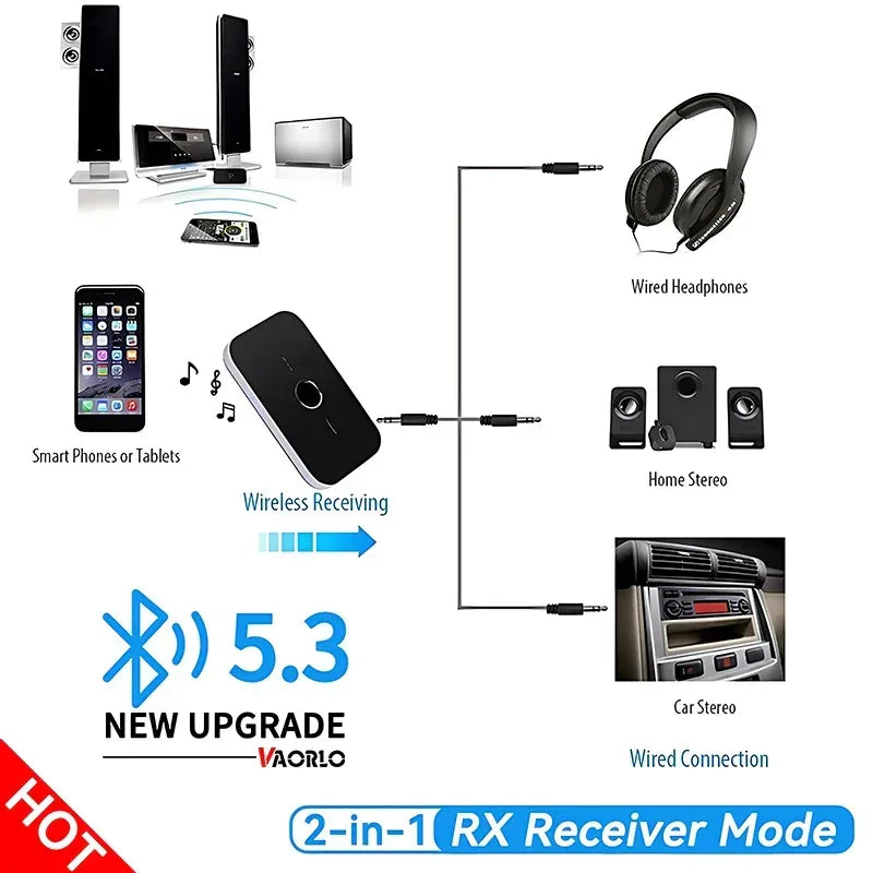 B6 2 IN 1 Bluetooth 5.3 Audio Transmitter Receiver 3.5mm AUX Jack RCA USB Dongle Music Wireless Adapter For Car PC TV Headphone - Urbizia