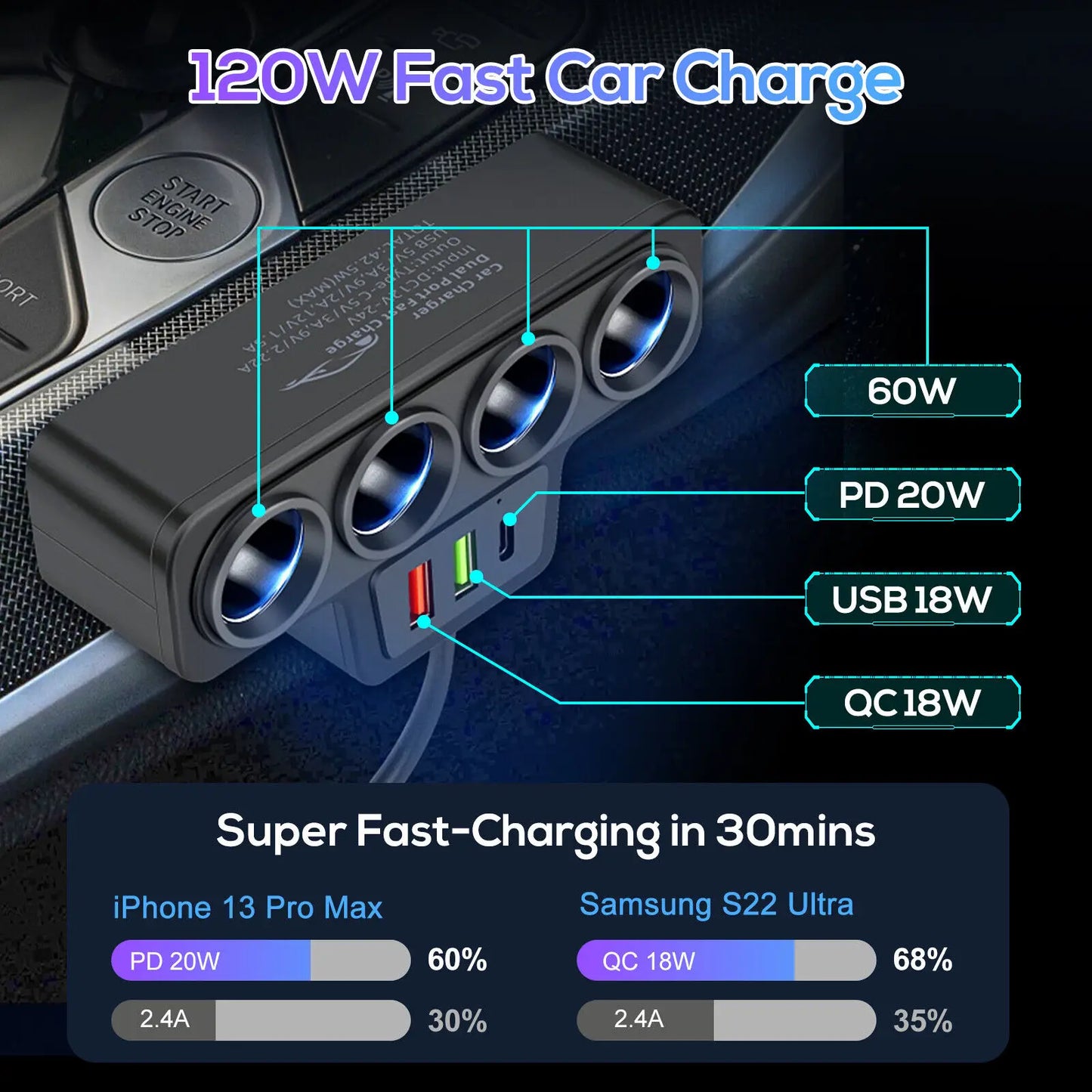 4-Socket Car Cigarette Lighter Charger 120W 12V USB PD Quick Charger Power Adapter 1 to 4 Multifunctional Car Charger Socket