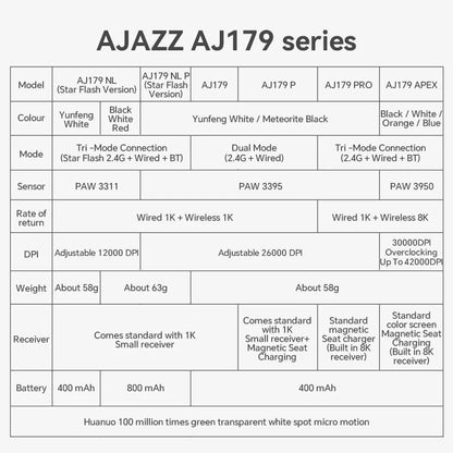 AJAZZ AJ179 PRO PAW3395 Lightweight Wired Wireless Mouse with Magnetic Charging Base Ergonomic Macro Gaming Mouse for PC Laptop