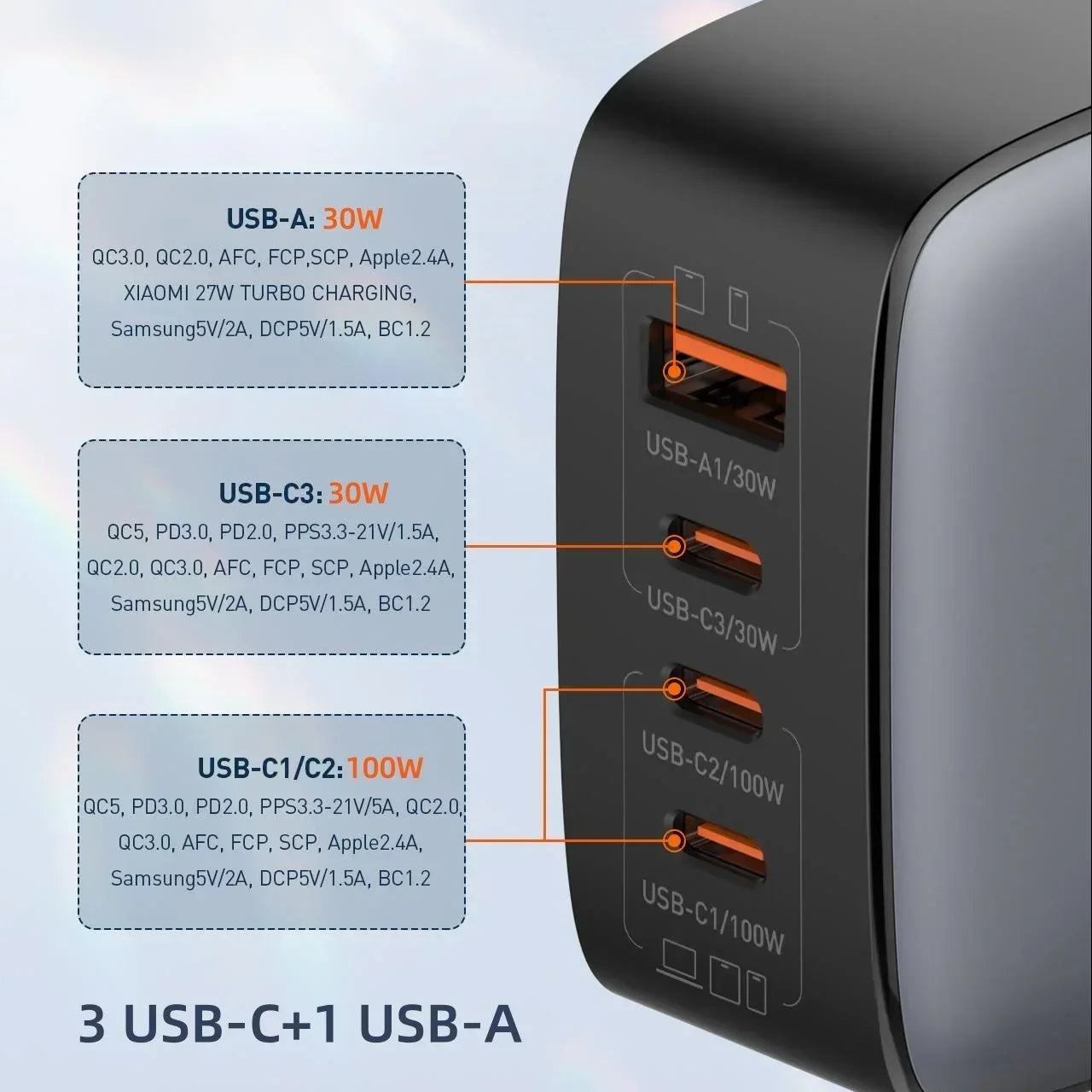 LDNIO 100W Charger Gan Fast Charge Type C USB Charging Station Phone Tablet Laptop Macbook Portable Charger EU UK US Plug Adapte - Urbizia