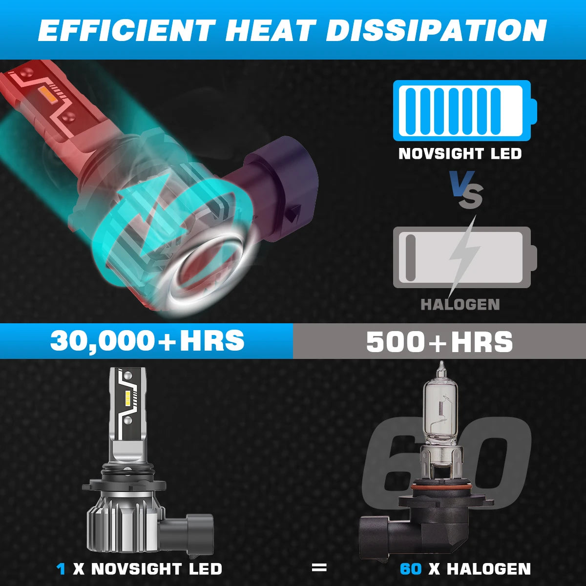NOVSIGHT LED Headlight Bulbs 2PCS 9005 2PCS H11 Car Headlamp High Low Beam Mini Size 50W 10000LM Headlamp 6500K White Fog Lamp