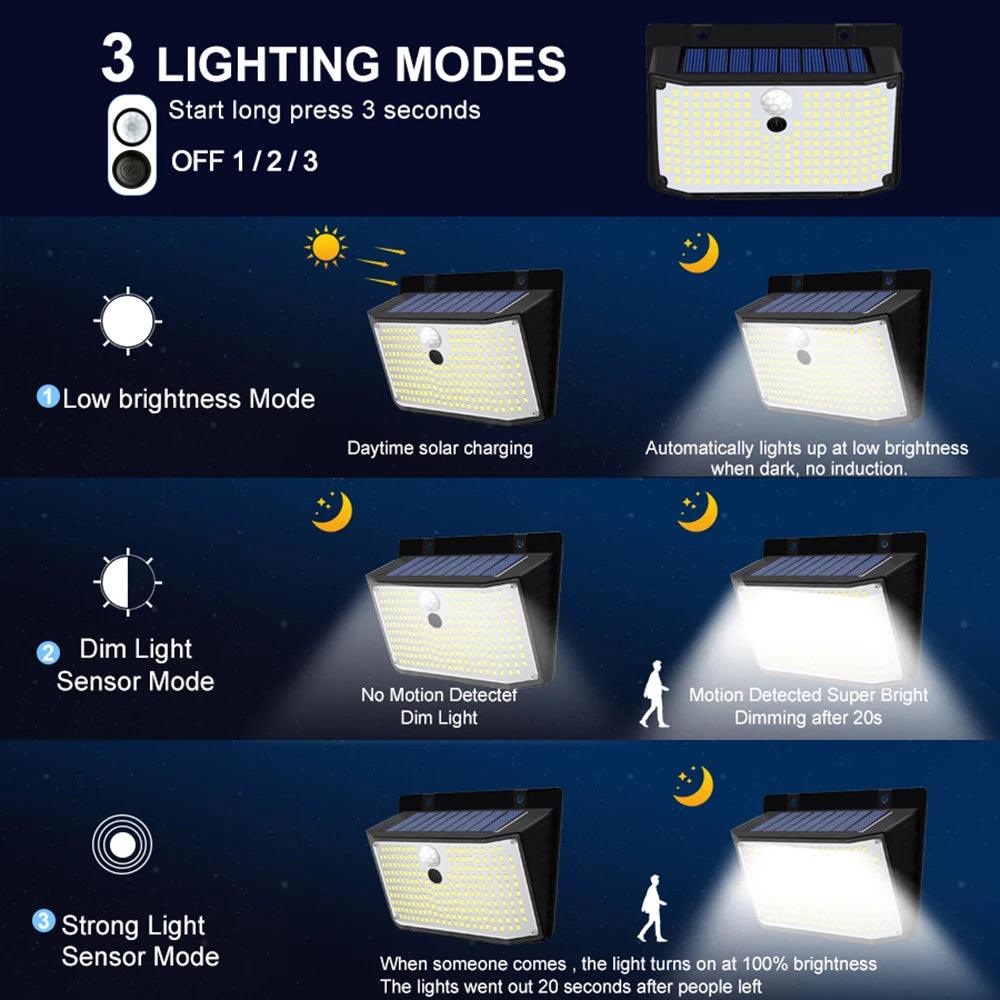 Outdoor Solar Light 468/208/138 LED Outdoor Solar Light LED Solar Security Lights Garden Waterproof 3 Modes Wall Lamp Fence Yard