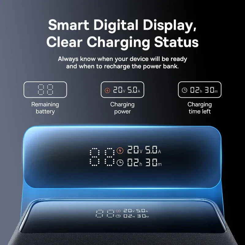Baseus 100W 20000mAh Fast Charging Power Bank for Laptop