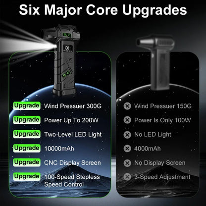 680000RPM 200W Cordless Turbo Air Duster 10000mAh Power Bank LED Light 4 Gears Stepless Blow & Vacuum for Car PC Home Camping