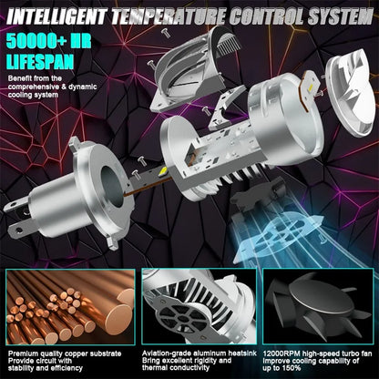 NEW LED Projector Lens Auto Headlight Plug&Play H4/9003/HB2 9085 CSP Canbus Turbo Lamp Dual Hi/Low Beam Apply For Car&Motorcycle