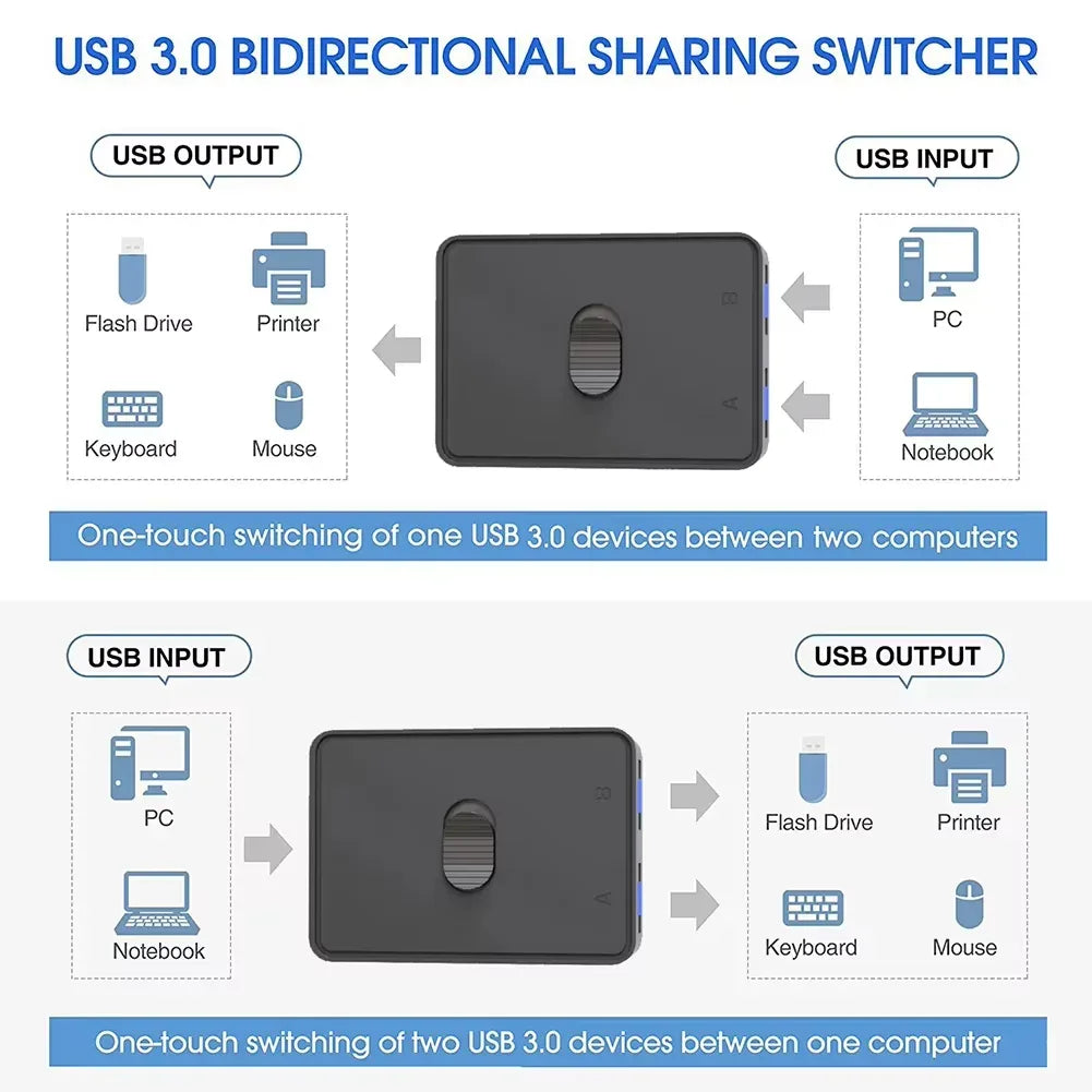 USB 3.0 KVM Switch 2 Computers 1 USB Device Bidirectional Switch