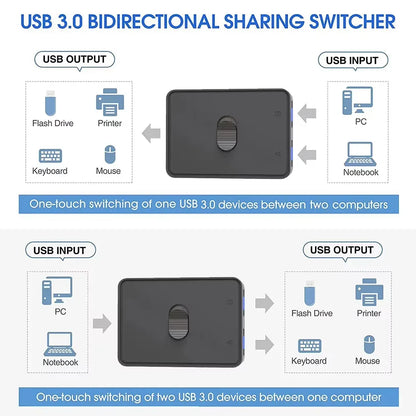 USB 3.0 KVM Switch 2 Computers 1 USB Device Bidirectional Switch