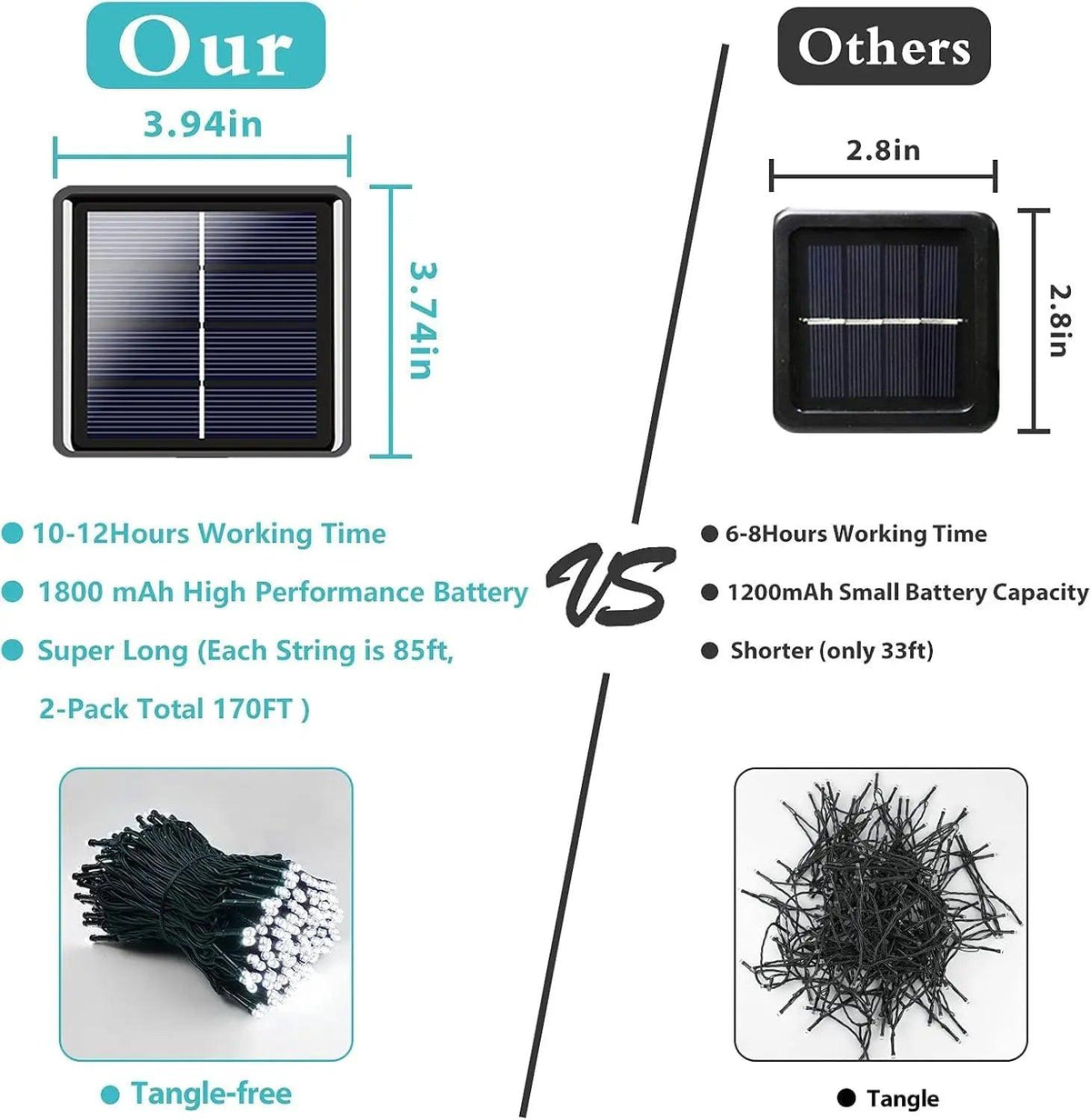 LED Plastic Leath Solar Powered Outdoor Fairy Lights IP65 Waterproof 8 Lighting Modes for Christmas Wedding Decoration