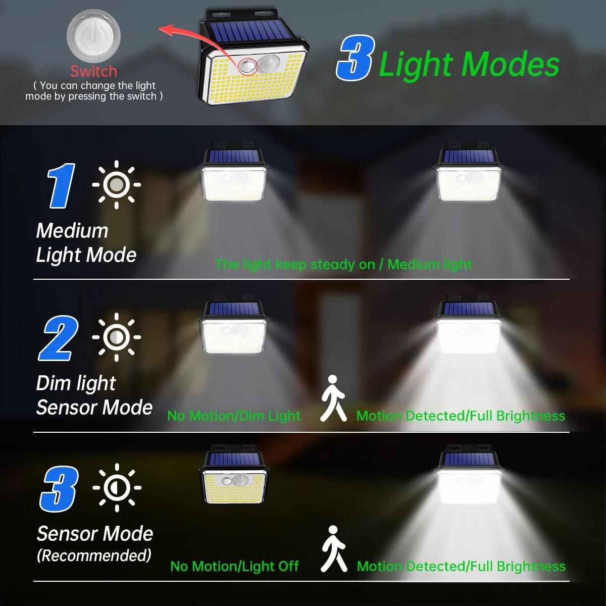 IP65 Waterproof Solar Outdoor Garden Lights Super Bright 148 LEDs Motion Sensor Wall Light Solar Powered Security Lamp 3 Modes