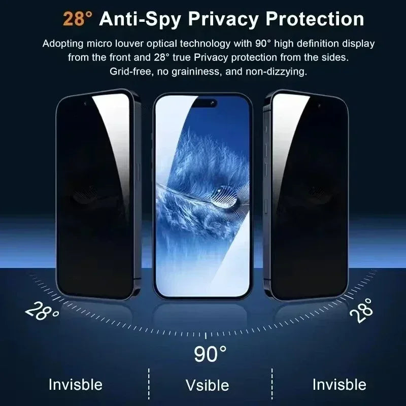 5Pcs Privacy Screen Protector for iPhone Anti-Spy Glass