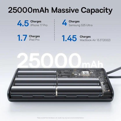 Baseus 145W Power Bank 25000mAh Fast Charging Built-In Type-C Cable Portable Battery Charger for iPhone Samsung MacBook Tablet