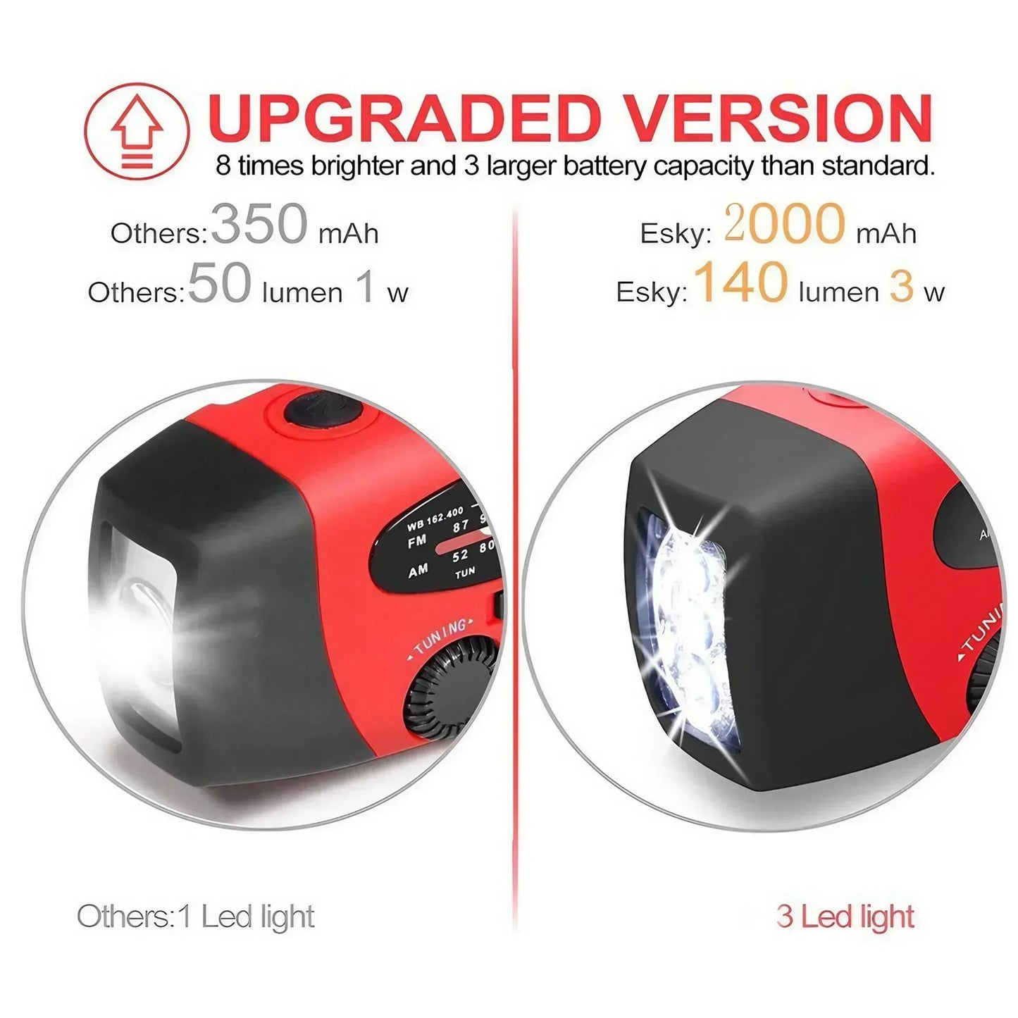 STONEGO Multifunctional FM Radio Outdoor Emergency Hand-crank Generator Solar Mobile Phone Charging Lighting Table Lamp - Urbizia