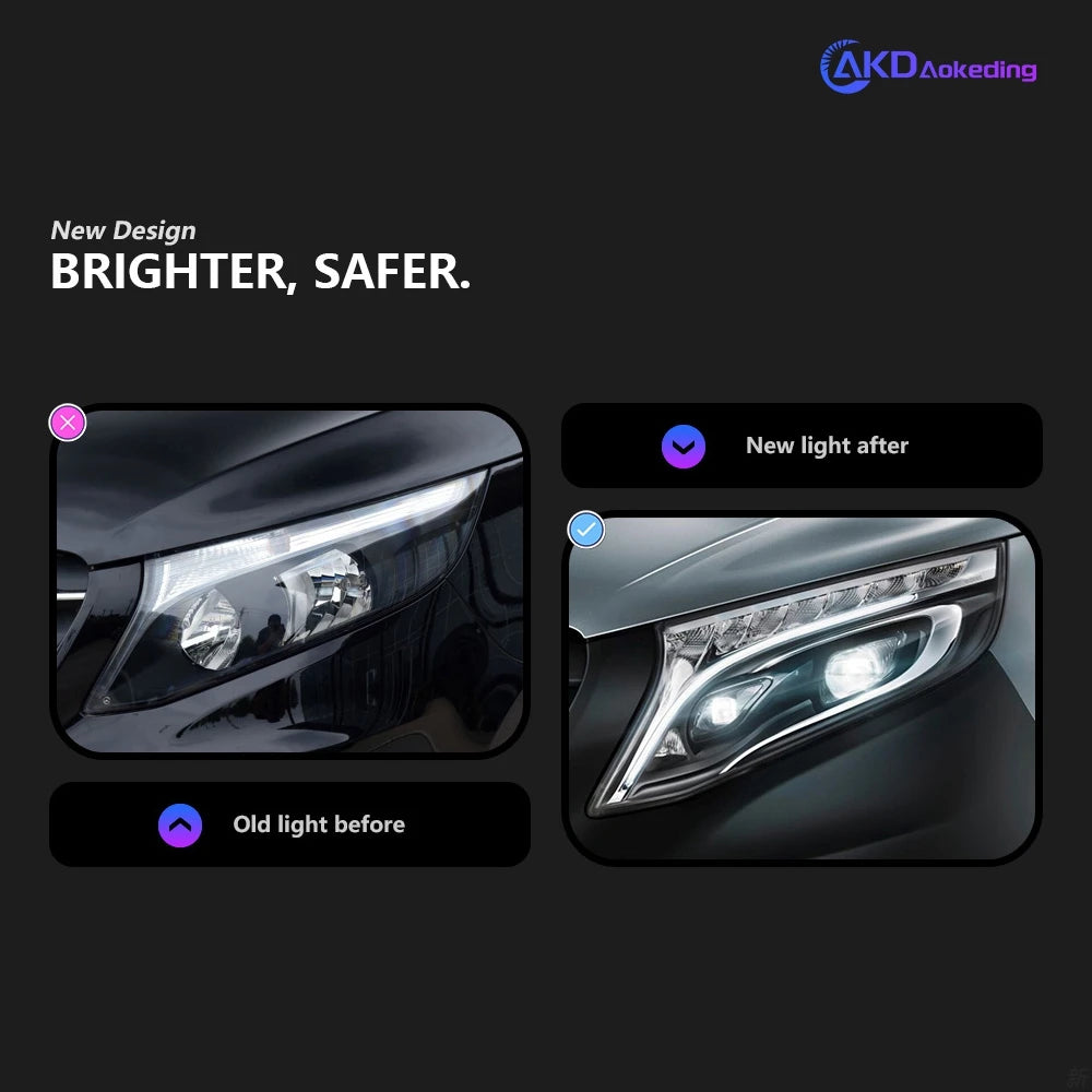AKD Car Styling LED Head Lamp for Mercedes-Benz  Vito Headlights 2015-2022 W447  Headlight LED DRL Projector Lens Dynamic Auto Accessories