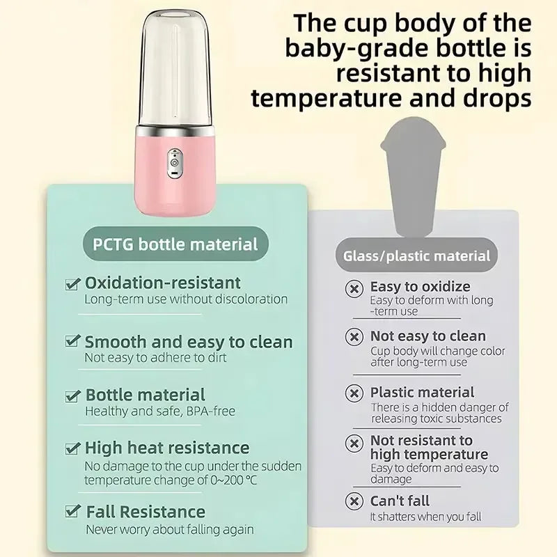Portable USB Mini Juicer – Handheld Travel Blender - Urbizia