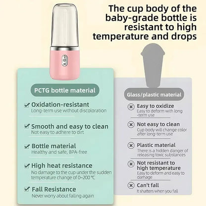 Portable USB Mini Juicer – Handheld Travel Blender - Urbizia