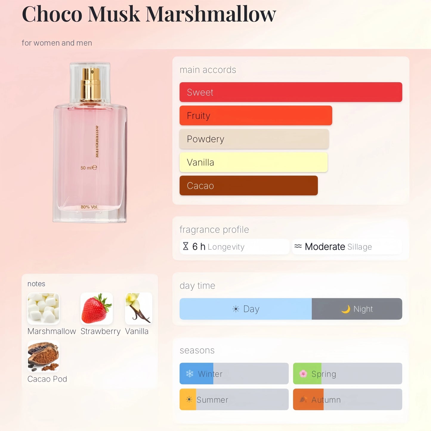 2/1 pcs Choco Musk Perfume - Original, Marshmallow & Pistachio Eau de Parfum Sprays 50ml (1.65 oz) | Gourmand Perfume with Chocolate & Vanilla | Long-Lasting Sweet Fragrances (Bundle)