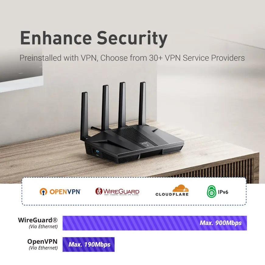 GL.iNet Flint 2 (GL-MT6000) home and office router, 8-Stream Wi-Fi 6 technology,OpenWrt,2.5G Ethernet ports,Parental control