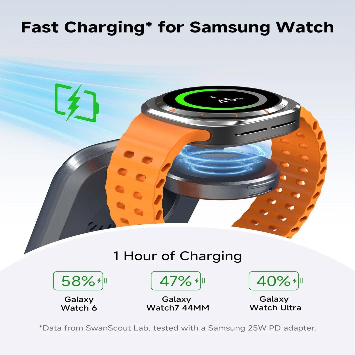 SwanScout 703S Wireless Charger for Samsung S25 Ultra S24 Z Fold 7 Z Flip 7 Charging Station for Galaxy Watch 8 7 for Buds 3 pro