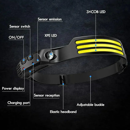 COB LED USB Rechargeable Headlamp - Urbizia