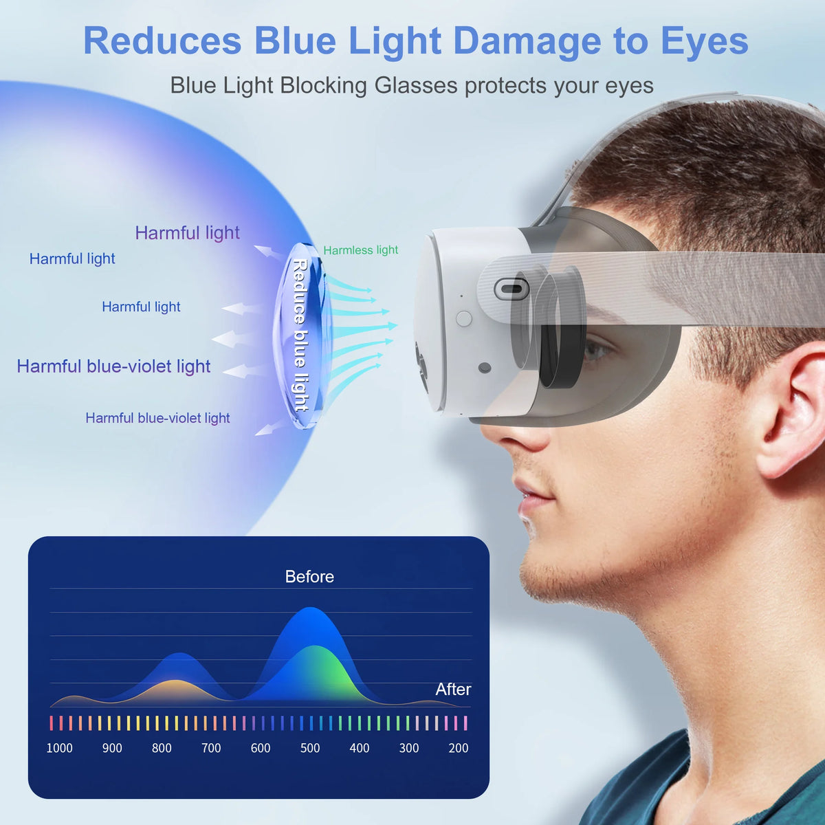 STARTRC Lens Protector Set Compatible with Meta Quest 3S Accessories, Soft Lens Protector Cover, Glasses Spacer with Blue Light Blocking Glasses for Oculus Quest 3S/Quest 2 (Not Fit for Quest 3)