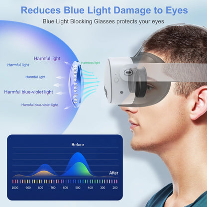 STARTRC Lens Protector Set Compatible with Meta Quest 3S Accessories, Soft Lens Protector Cover, Glasses Spacer with Blue Light Blocking Glasses for Oculus Quest 3S/Quest 2 (Not Fit for Quest 3)
