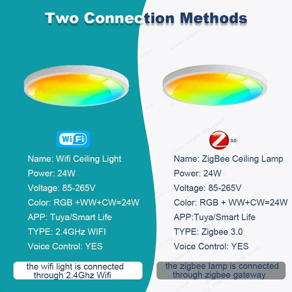 Tuya Zigbee 3.0 Smart Ceiling Light Wifi RGBCW Led Ceiling Lamp Livingroom Home Decoration Smart Lamp For Alexa, Google Home - Urbizia