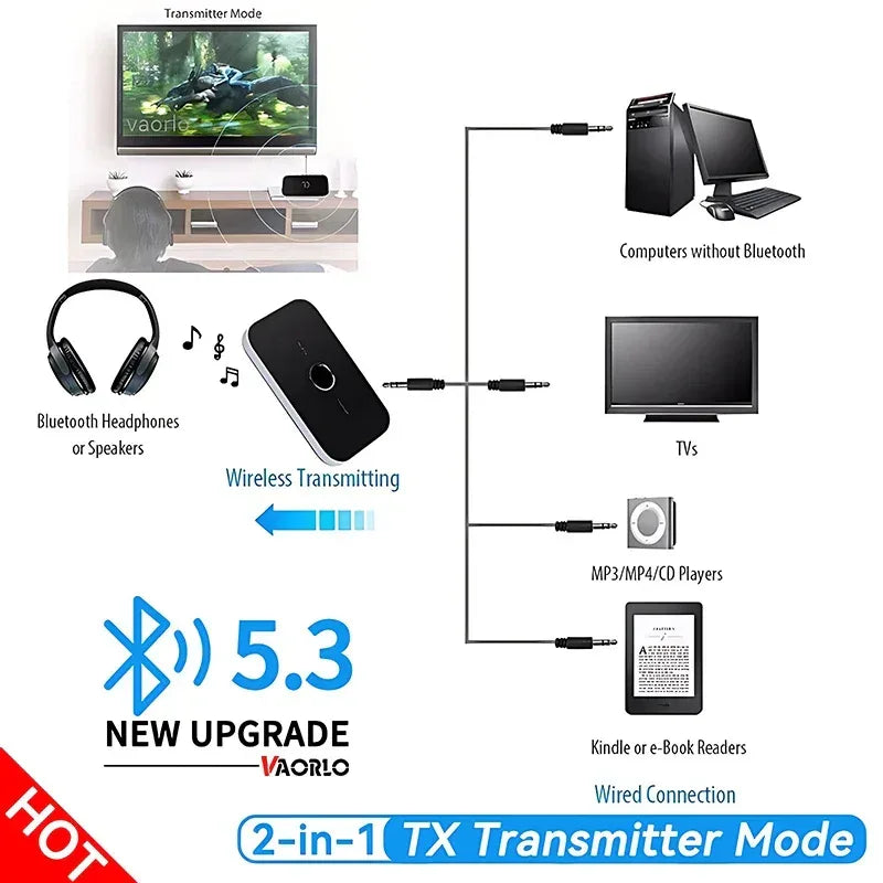 B6 2 IN 1 Bluetooth 5.3 Audio Transmitter Receiver 3.5mm AUX Jack RCA USB Dongle Music Wireless Adapter For Car PC TV Headphone - Urbizia